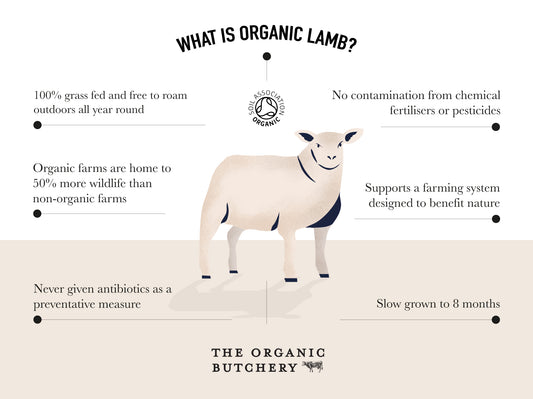 The Organic Half a Lamb Box