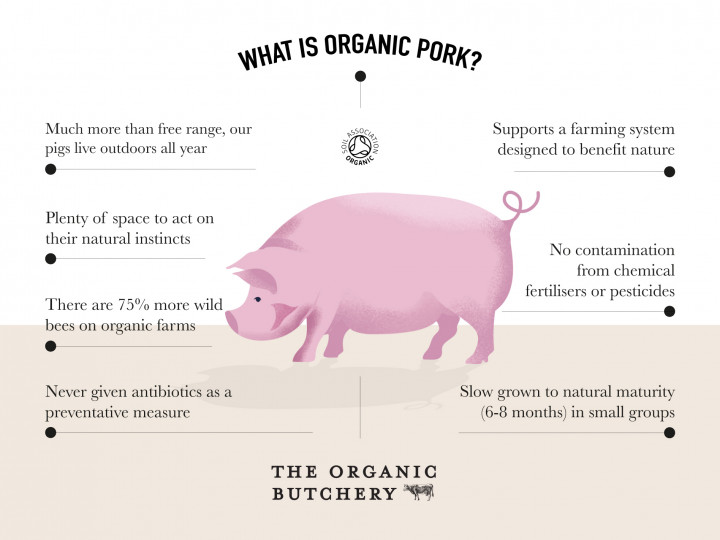 What is organic Pork?